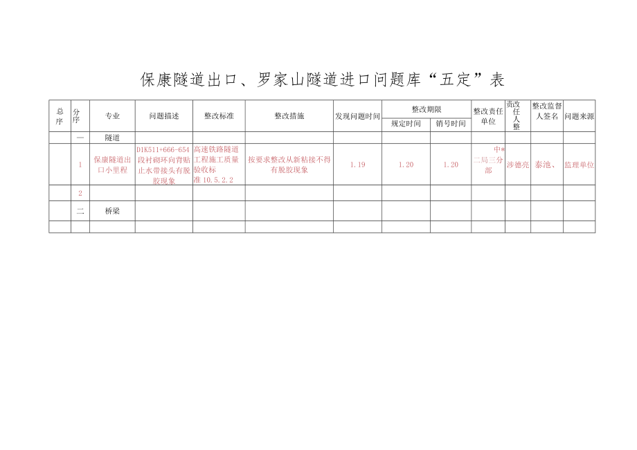 五定表保康隧道出口1.20.docx_第1页