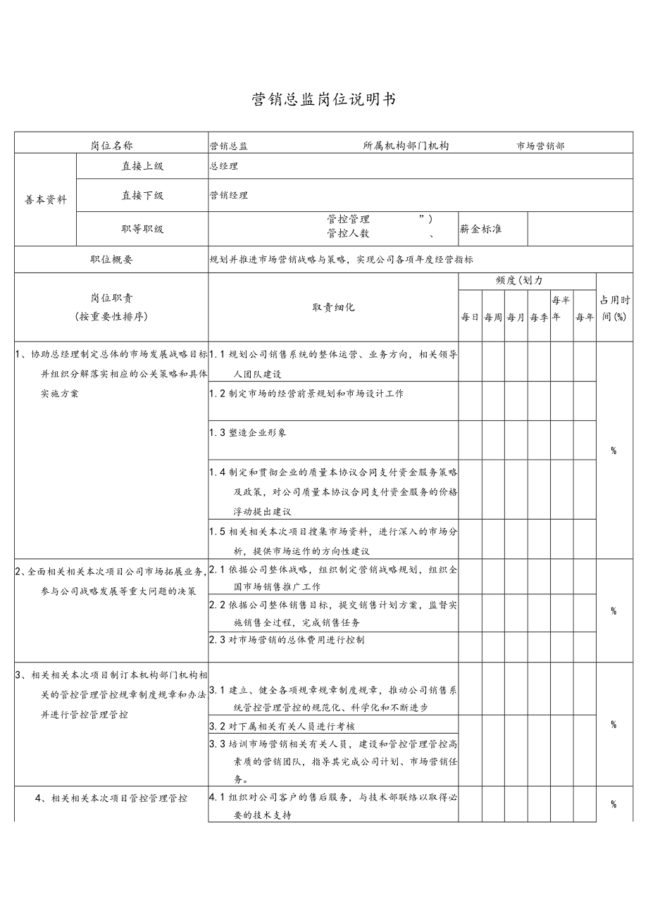 办公文档范本营销岗位职责.docx_第1页