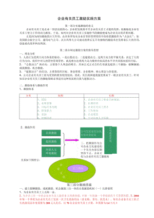 办公文档范本员工激励实施方案.docx