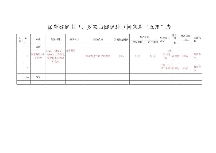 五定表保康隧道出口,罗家山隧道进口（8.25).docx_第1页