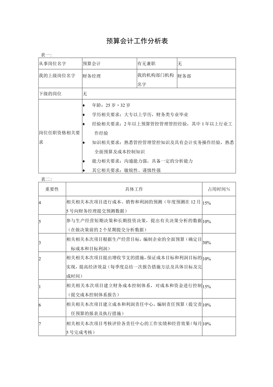 办公文档范本预算会计.docx_第1页