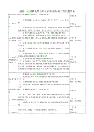 超过一定规模危险性较大的分部分项工程识别清单.docx