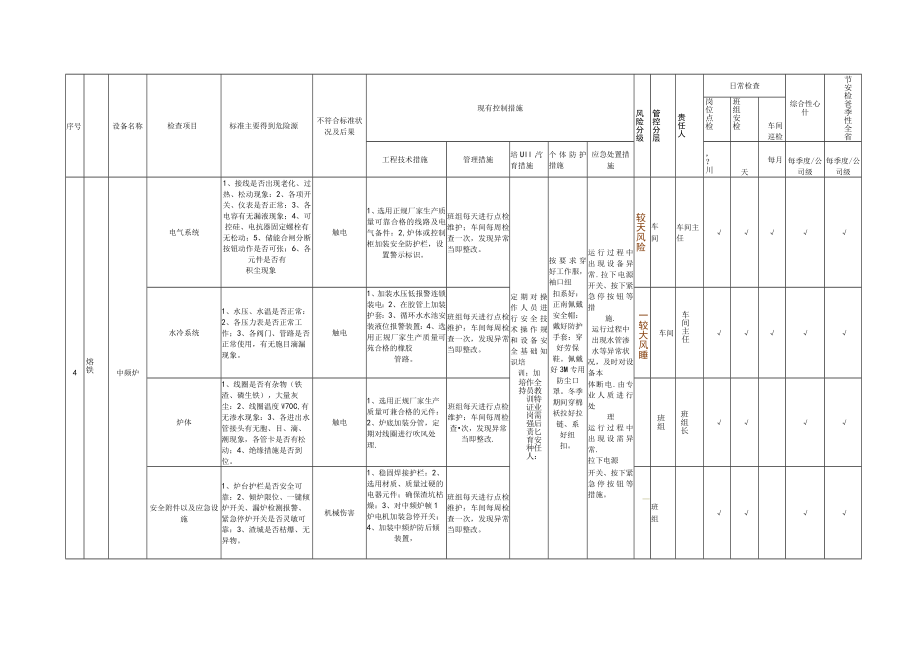 1.1.1-2现场管理类隐患排查治理清单-设备设施.docx_第3页