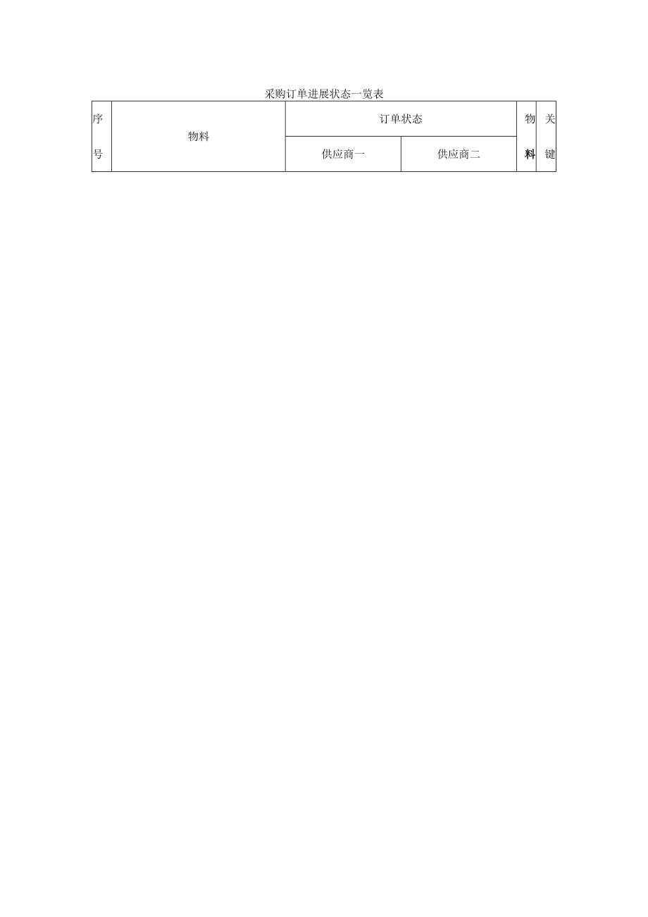 采购订单进展状态一览表.docx_第1页