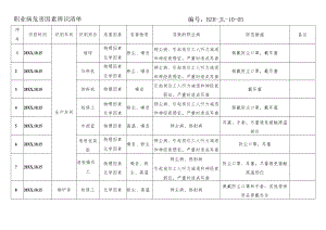 职业病危害因素辨识清单.docx