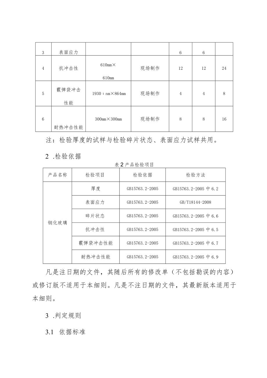 25.钢化玻璃产品质量郑州市监督抽查实施细则.docx_第2页