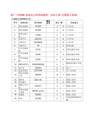 电厂（1000MW）机组及公用系统建筑、安装工程（主要施工机械）.docx