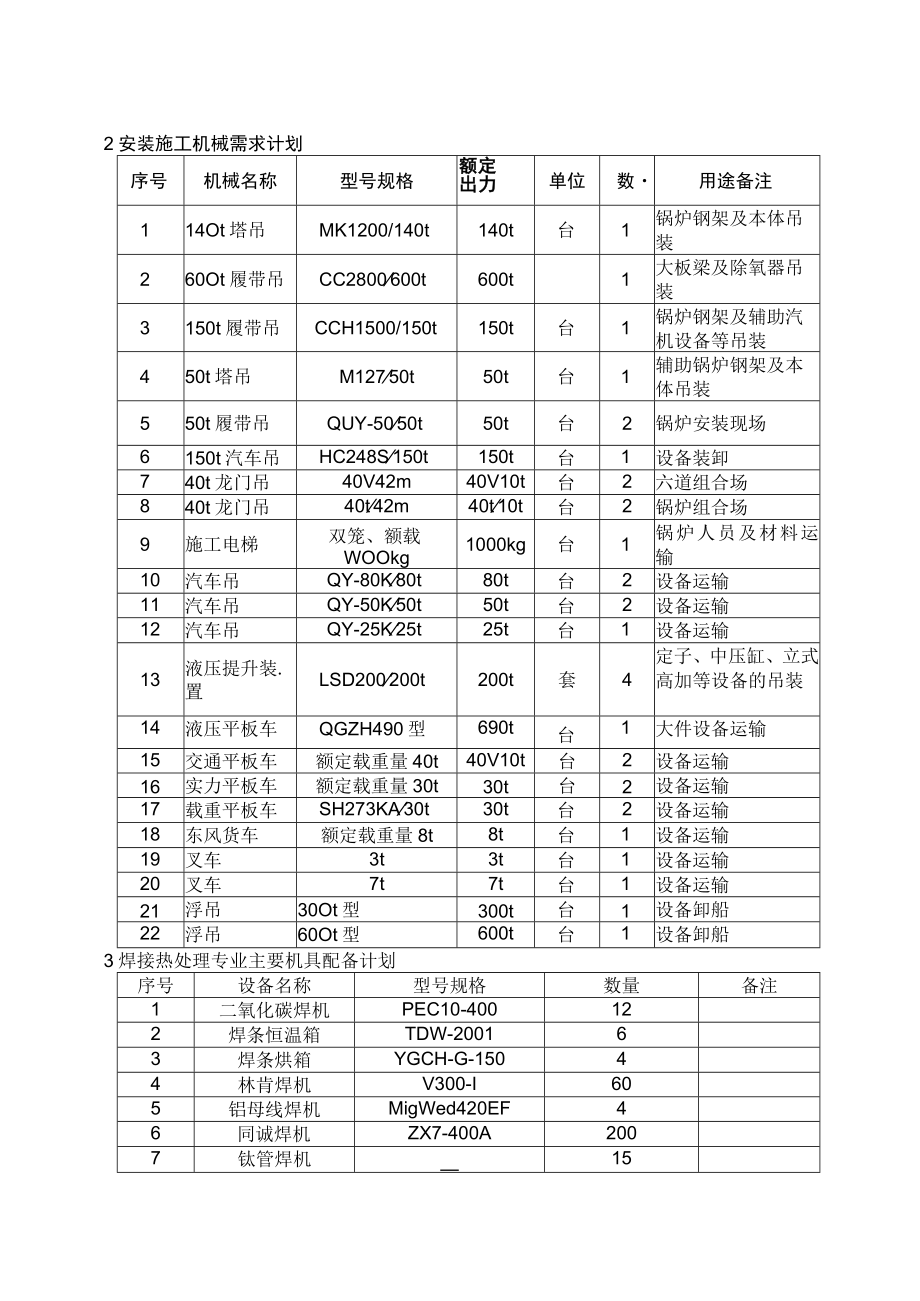 电厂（1000MW）机组及公用系统建筑、安装工程（主要施工机械）.docx_第2页