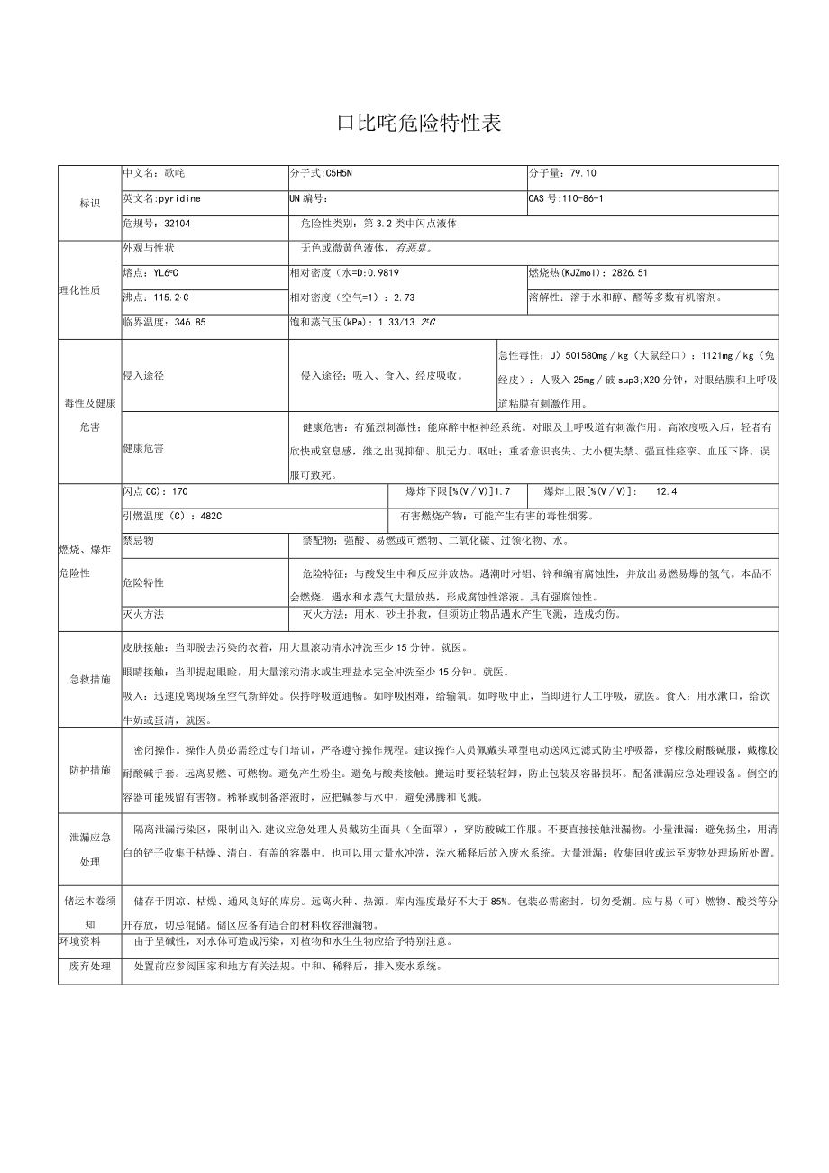 危险品吡啶危险特性表.docx_第1页