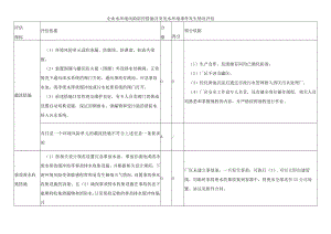 企业水环境风险防控措施及突发水环境事件发生情况评估.docx