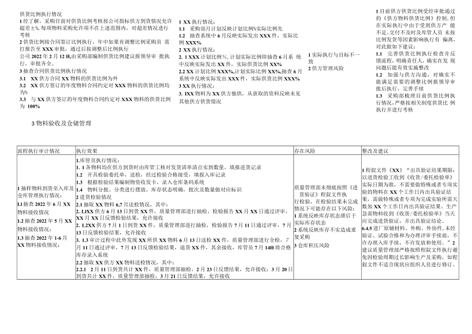 审计评估报告及底稿.docx_第3页