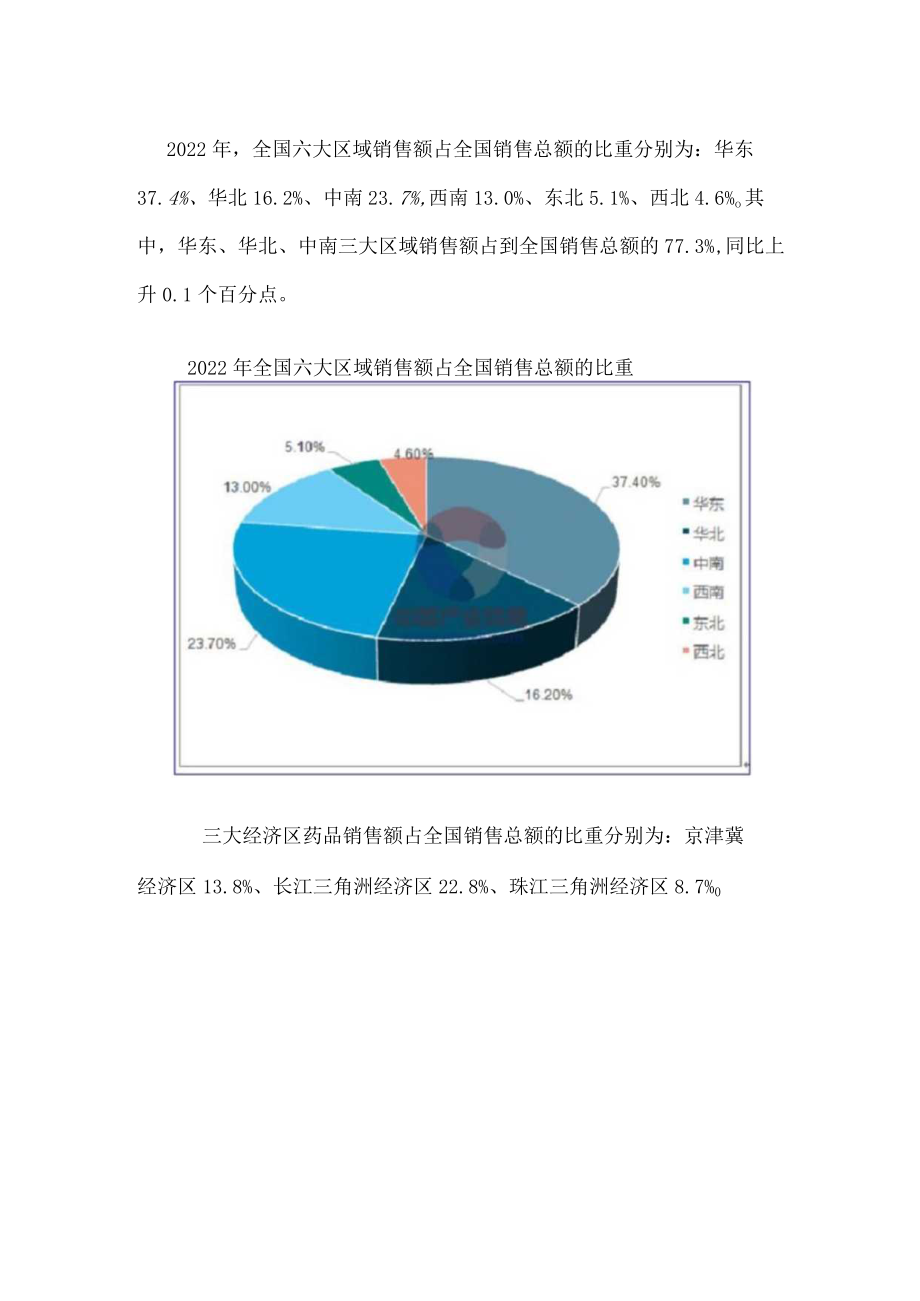 河南省药品销售市场分析.docx_第2页