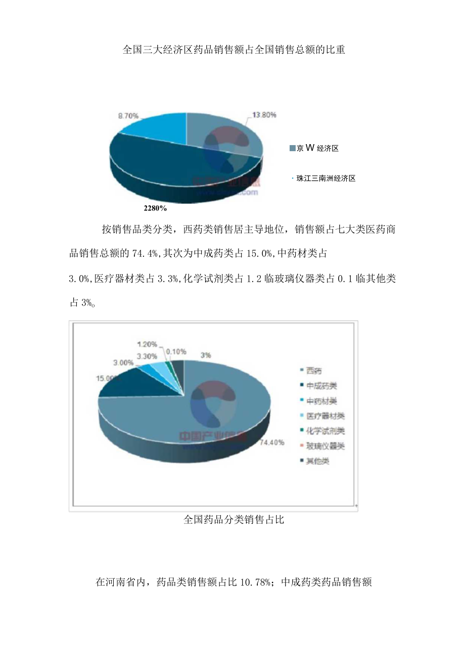 河南省药品销售市场分析.docx_第3页