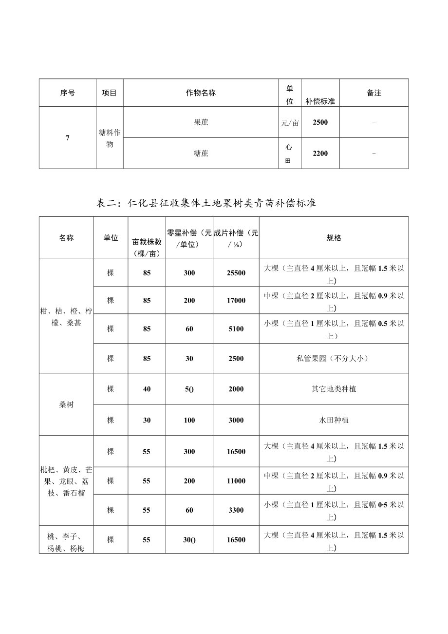 仁化县集体土地地上附着物和青苗征收补偿标准（征求意见稿）.docx_第3页