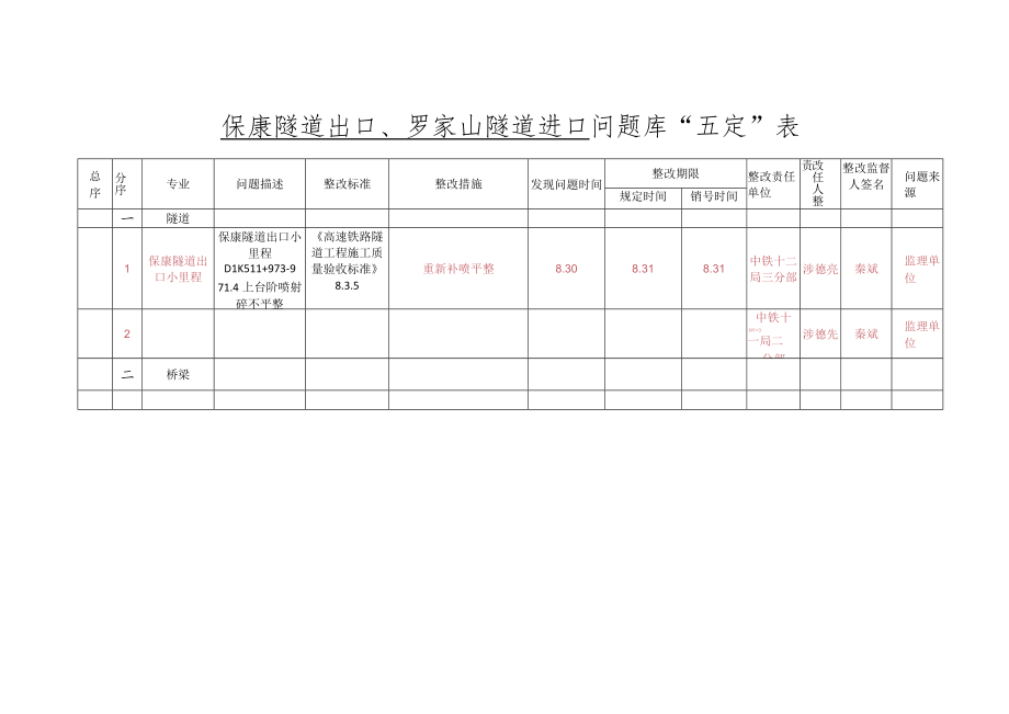 五定表保康隧道出口,罗家山隧道进口（9.1).docx_第1页