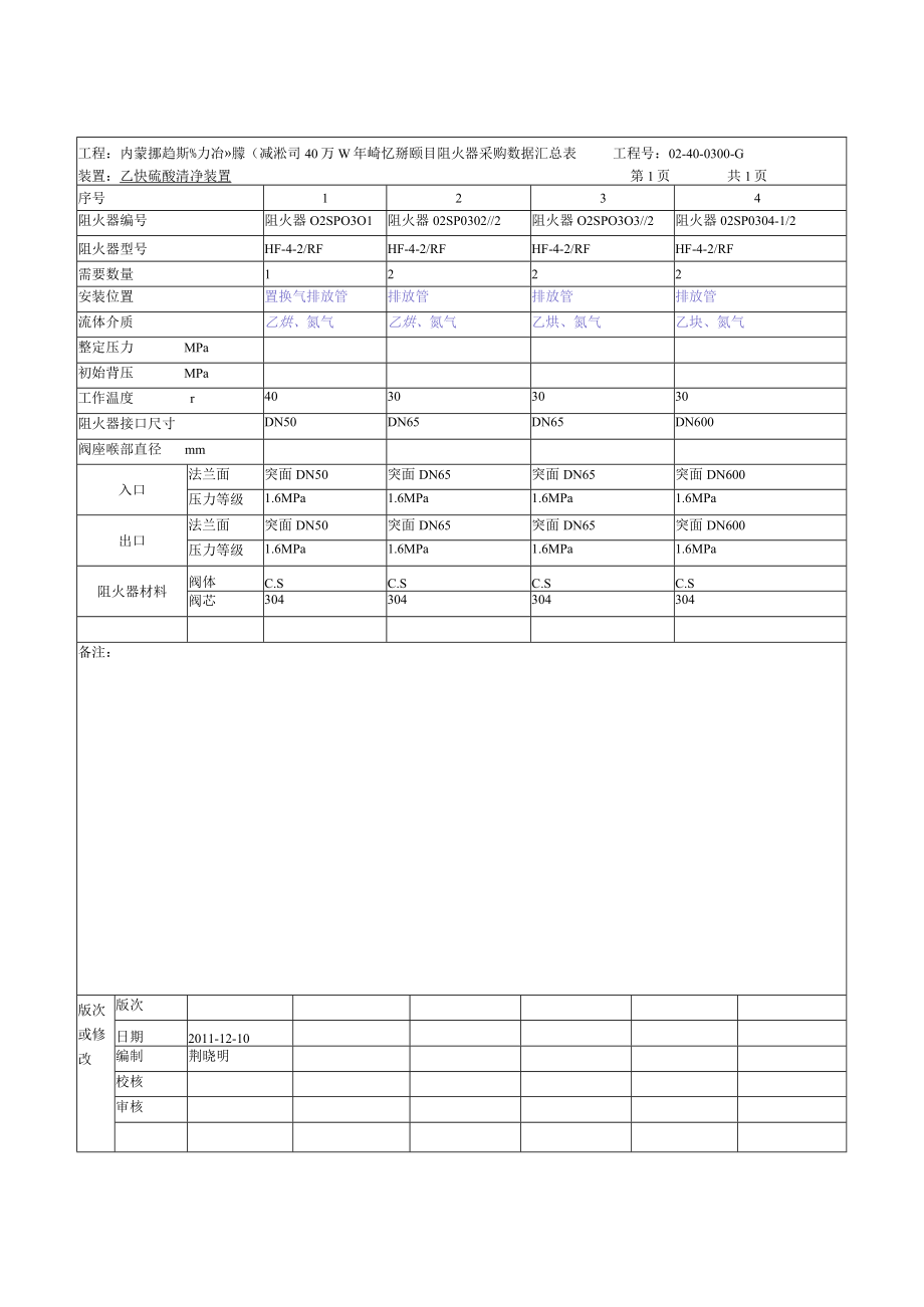 阻火器数据表.docx_第1页