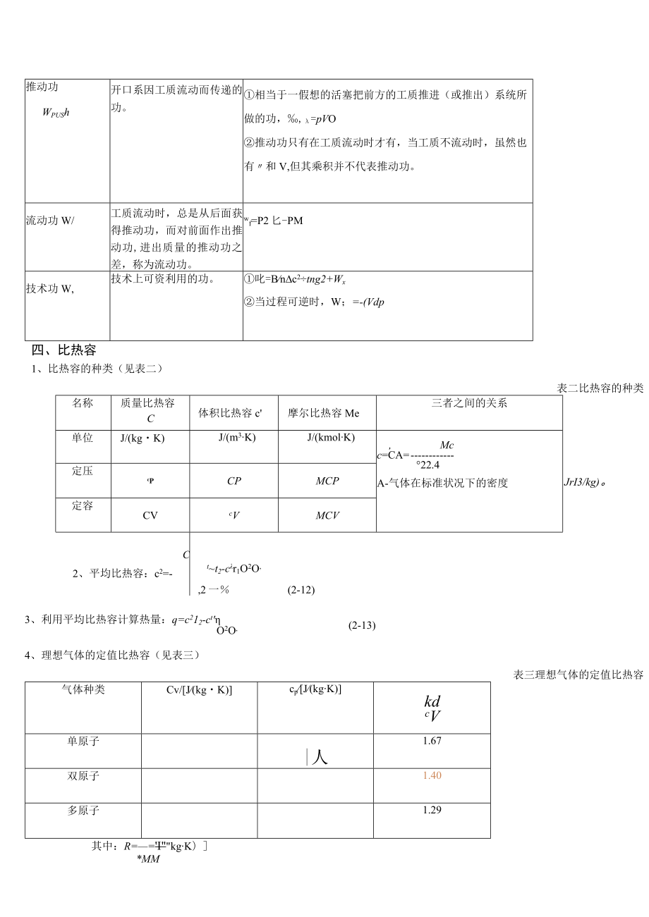 西建《工程热力学》期末复习总结.docx_第2页