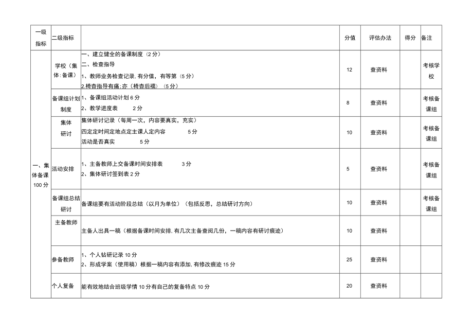 教学常规管理评估细则.docx_第1页