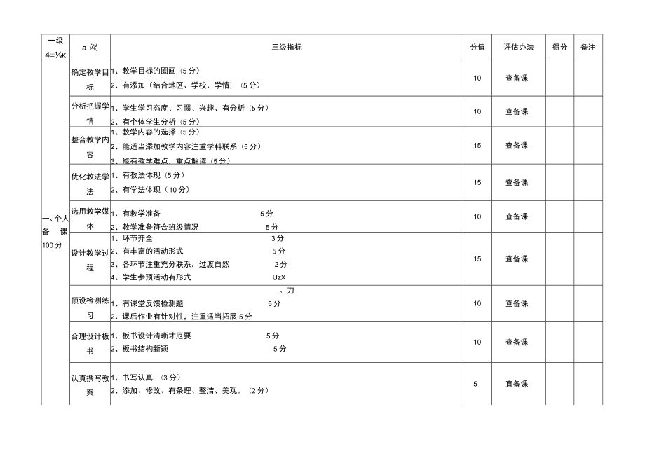 教学常规管理评估细则.docx_第2页