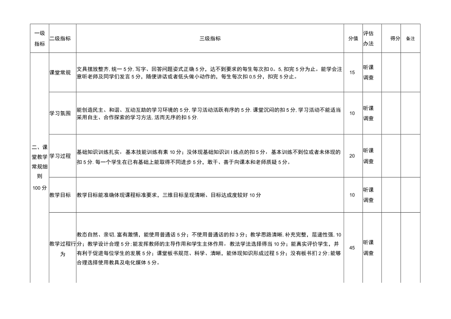 教学常规管理评估细则.docx_第3页