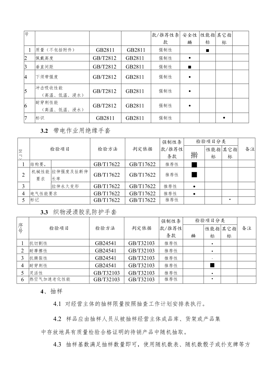 郑州市劳保产品质量市监督抽查实施细则.docx_第3页