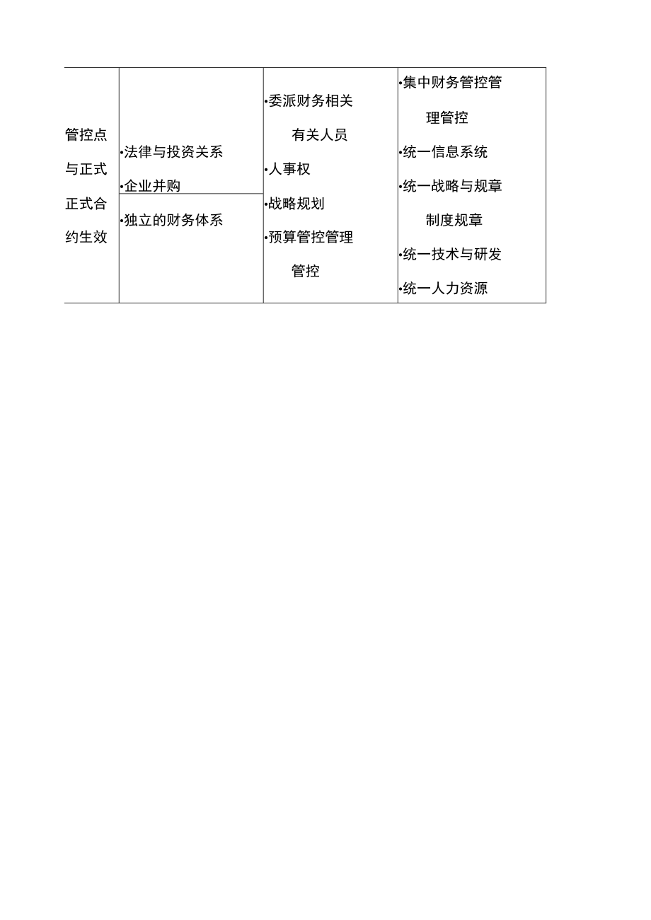 财务制度集团财务管控体制V.docx_第3页