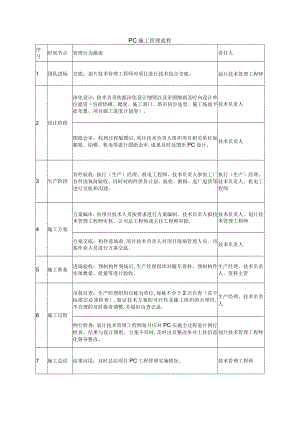 PC 施工管理流程表.docx