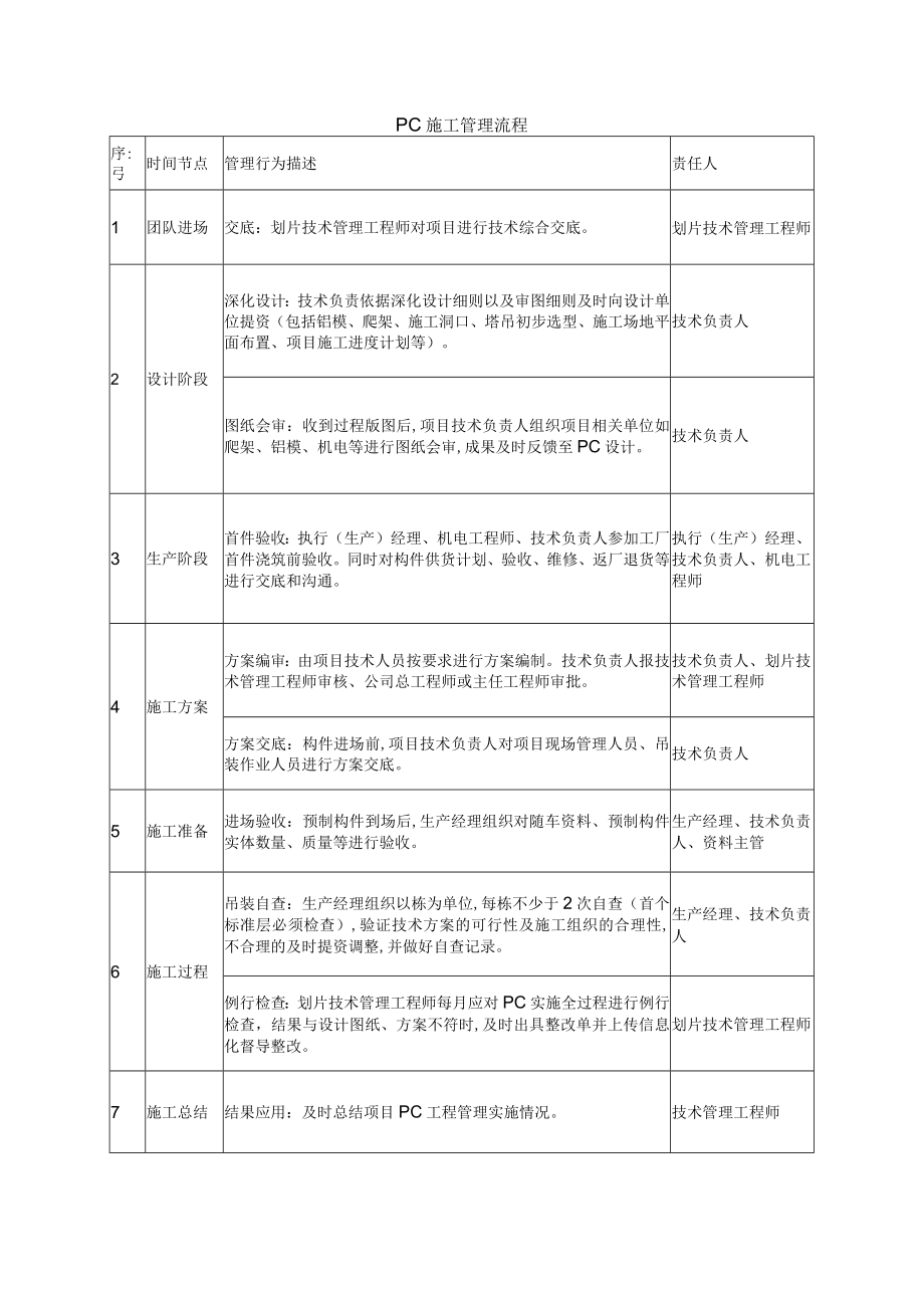 PC 施工管理流程表.docx_第1页