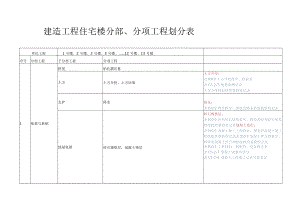 住宅项目项目划分.docx