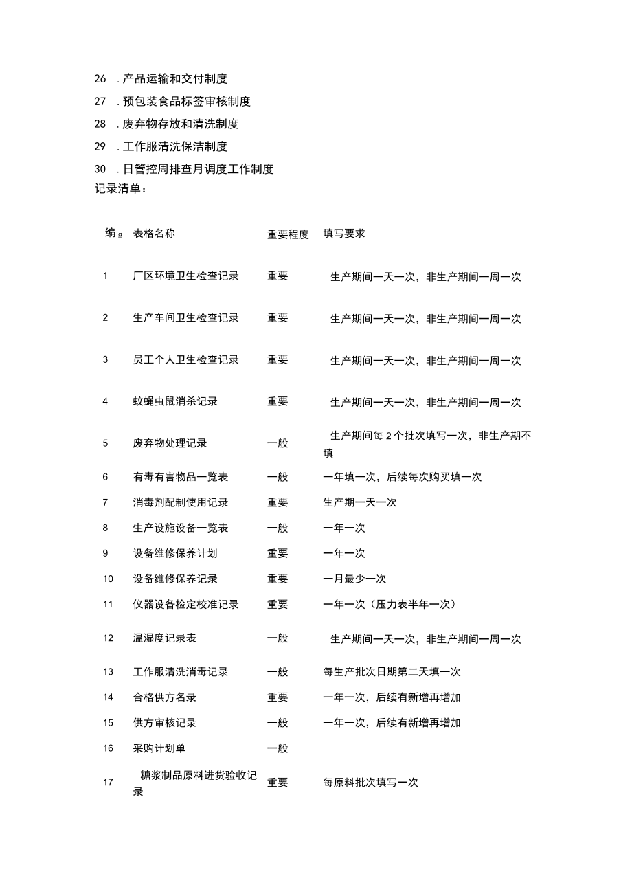 食品生产企业符合《食品生产许可审查通则（2022版）》审查要求的管理制度和记录清单.docx_第2页