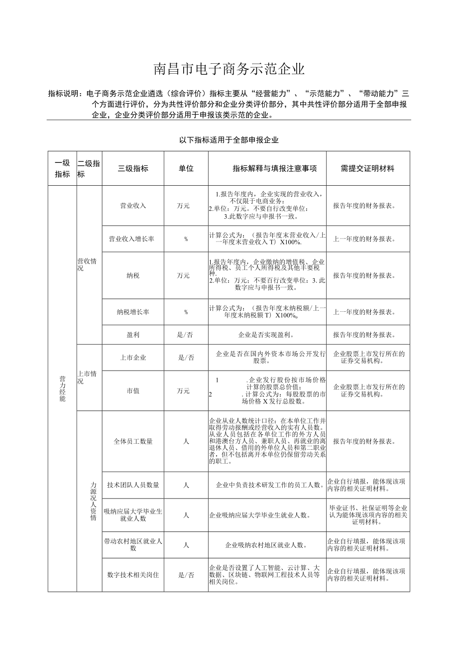 南昌市电子商务示范企业.docx_第1页