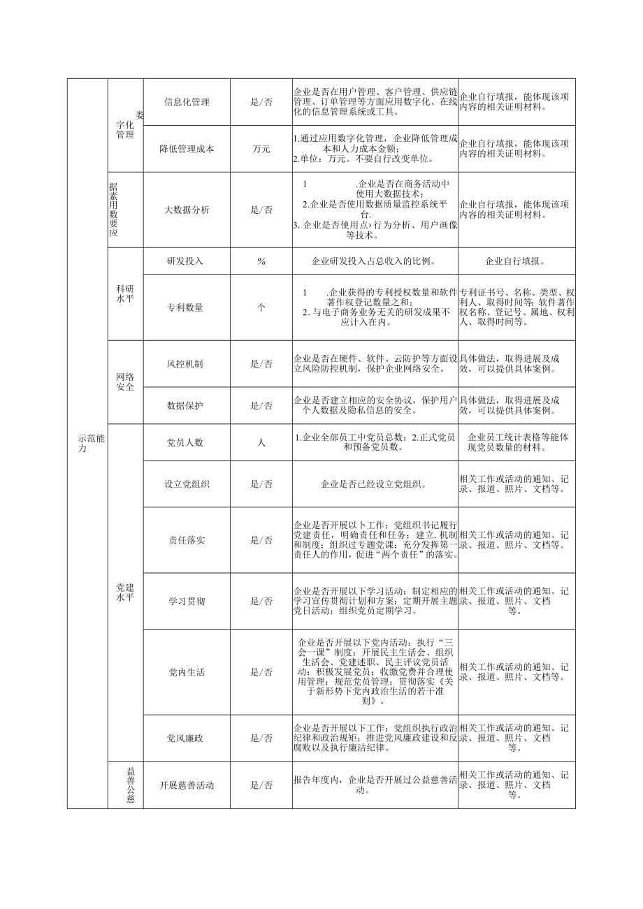 南昌市电子商务示范企业.docx_第2页