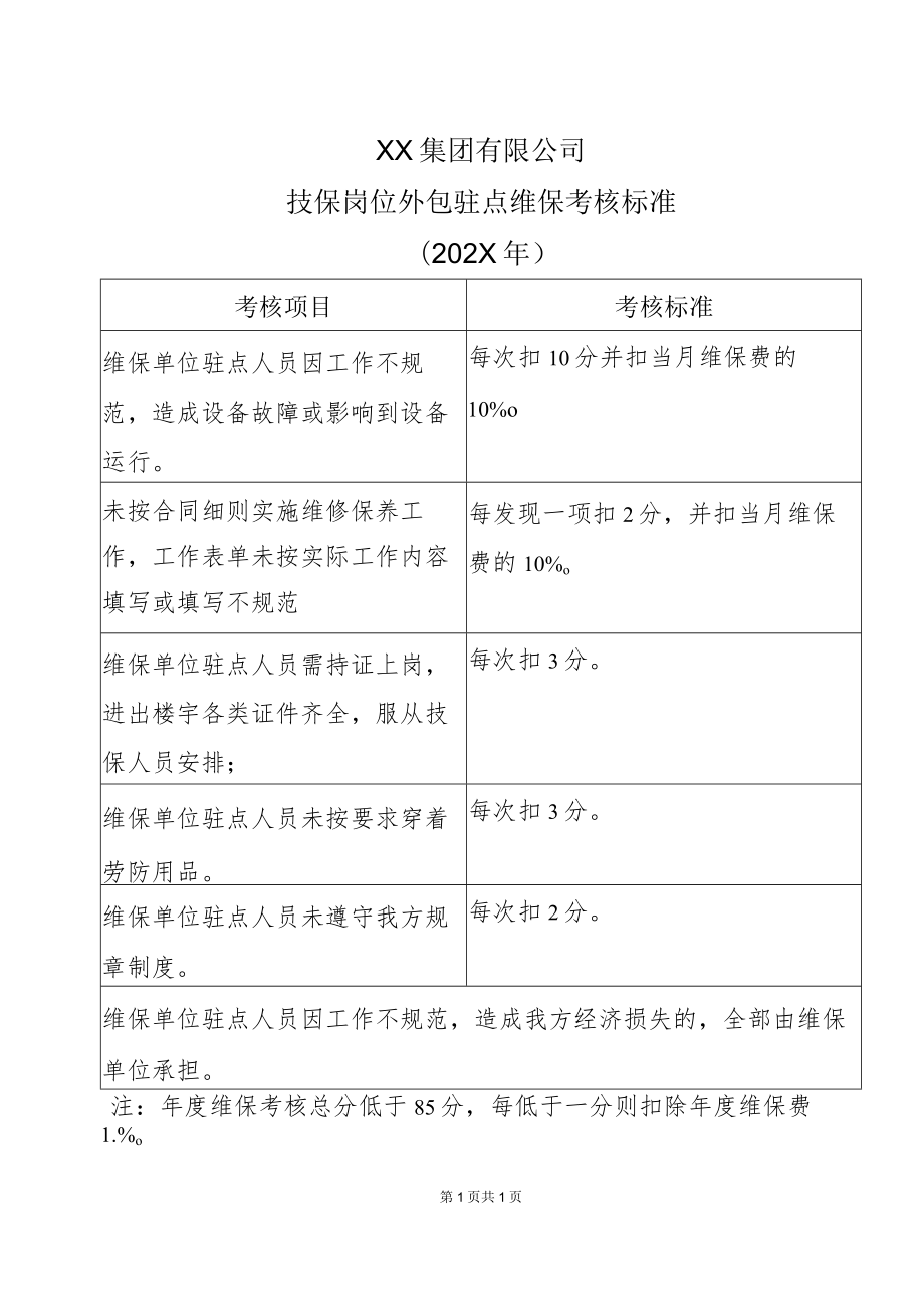 XX集团有限公司技保岗位外包驻点维保考核标准（202X年）.docx_第1页