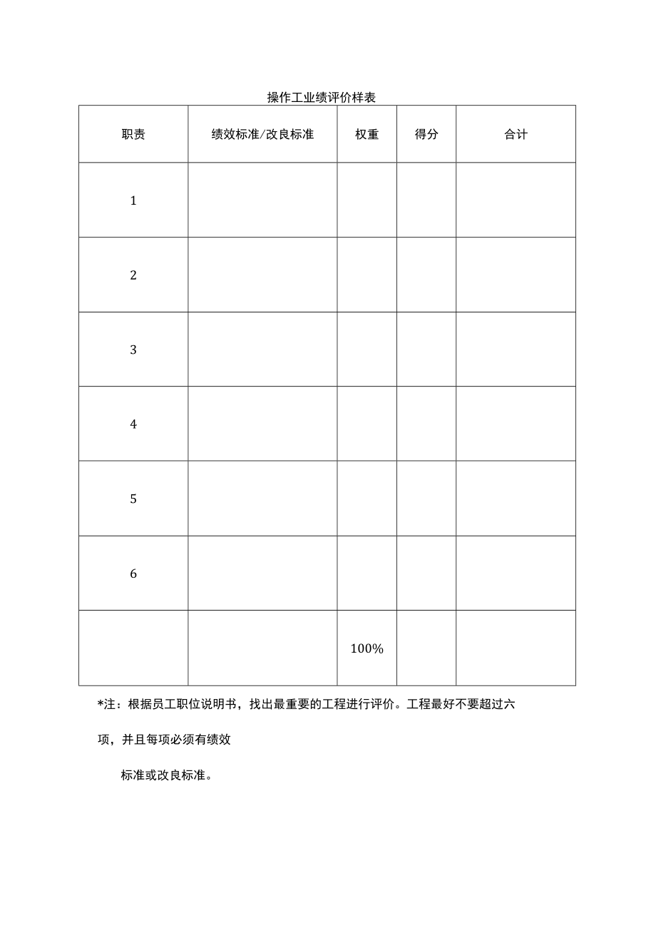 操作工业绩评价样表.docx_第1页