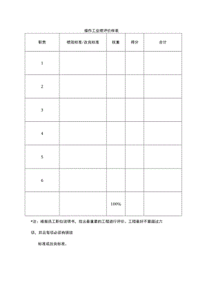 操作工业绩评价样表.docx