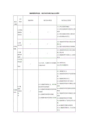 健康管理师技能、相关知识和相关鉴定点要求.docx