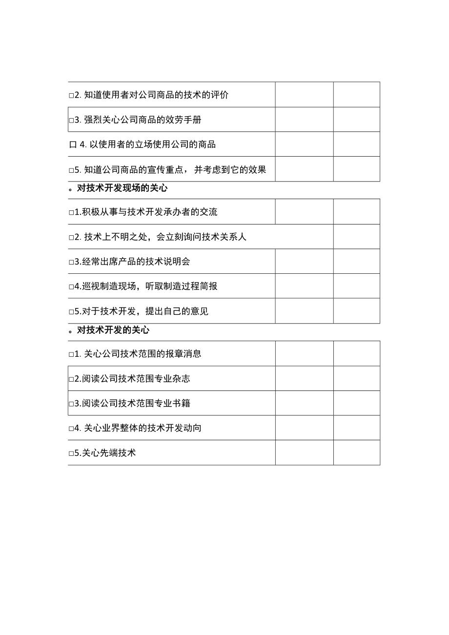 公司技术能力的知识检查表.docx_第2页