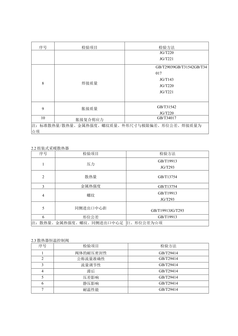 2023年北京市采暖散热器及阀门产品质量监督抽查实施细则.docx_第2页