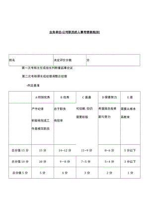 业务单位_公司职员的人事考绩表格（B）.docx