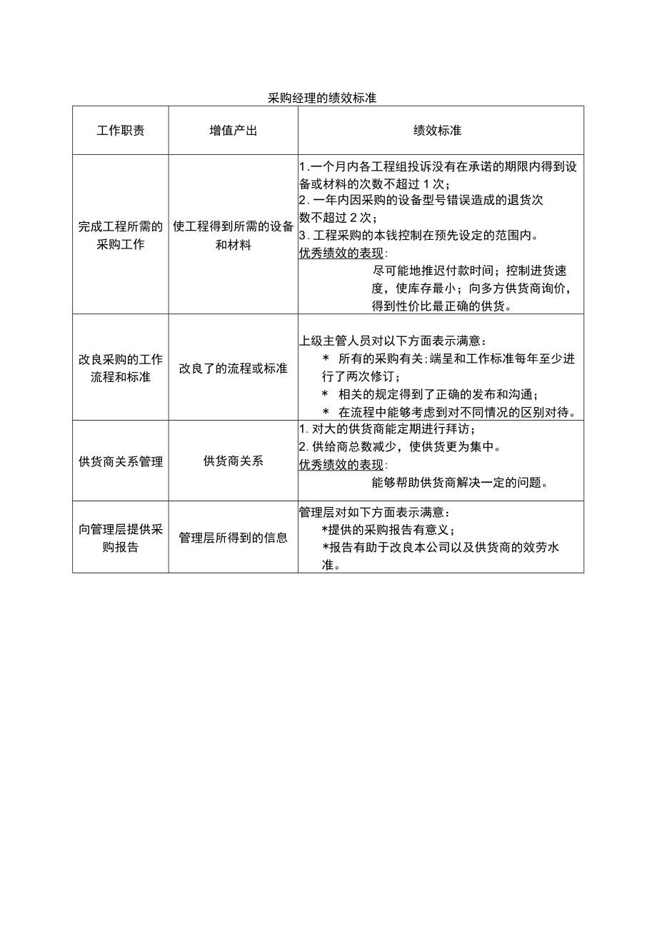 采购经理.docx_第1页