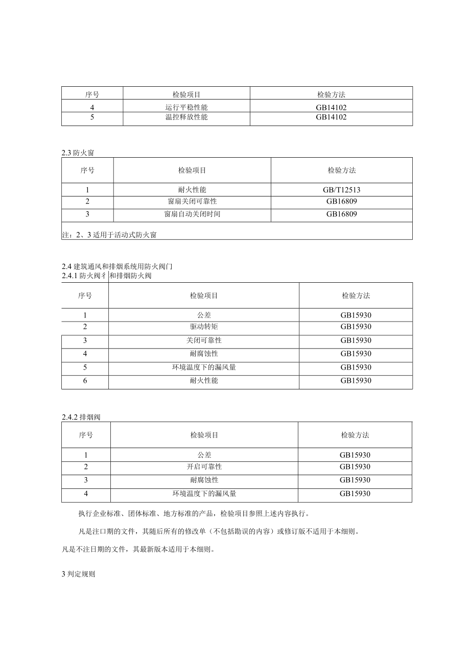 2023年北京市建筑防火构件产品质量监督抽查实施细则.docx_第2页