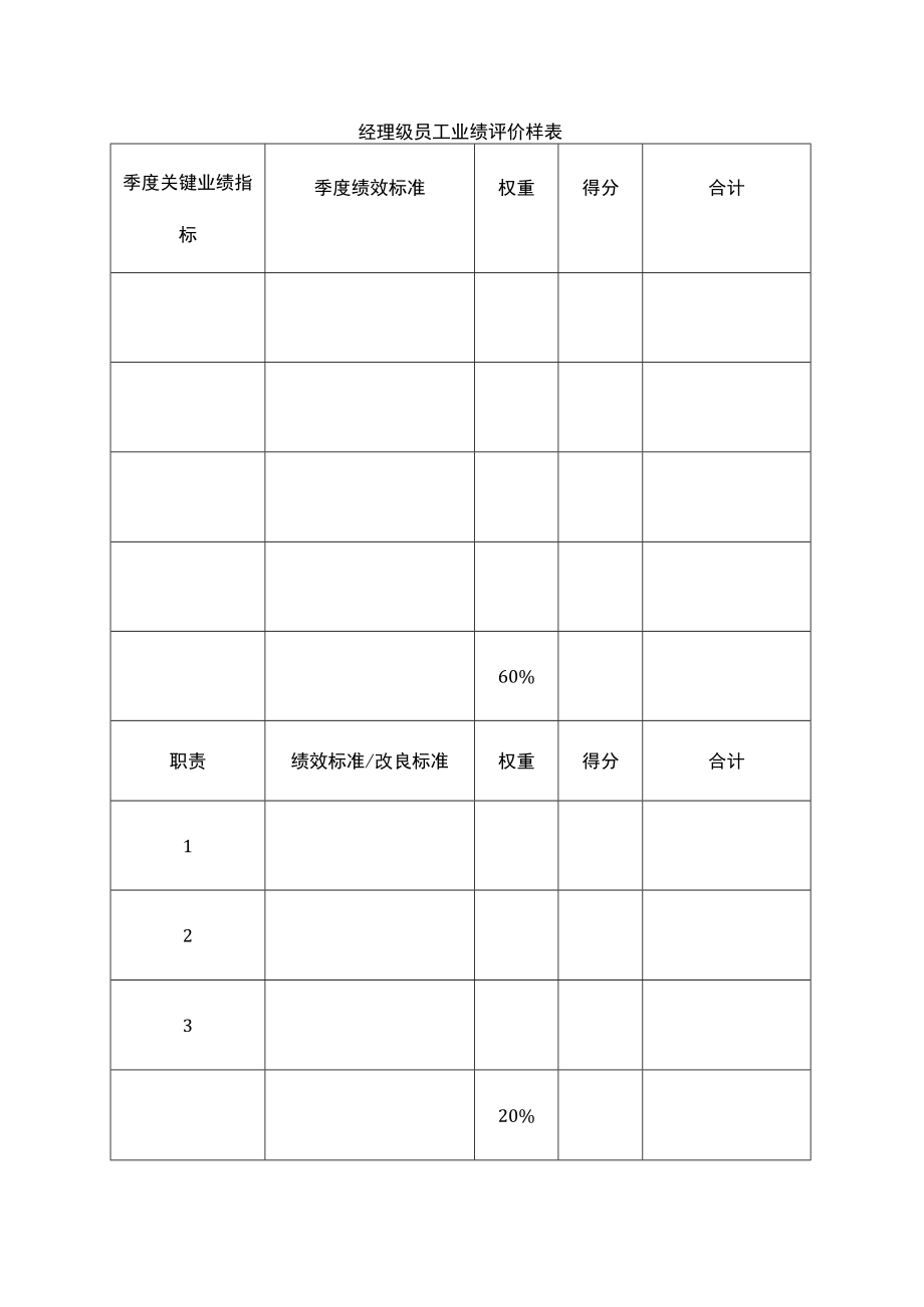 经理级员工业绩评价样表.docx_第1页