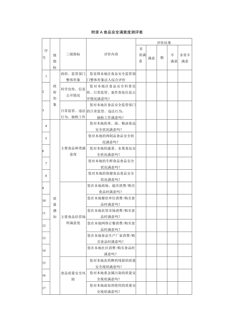 食品安全满意度测评表.docx_第1页