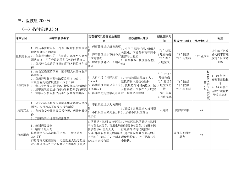 医院创建三级甲等综合性医院自查（医技部分）.docx_第1页