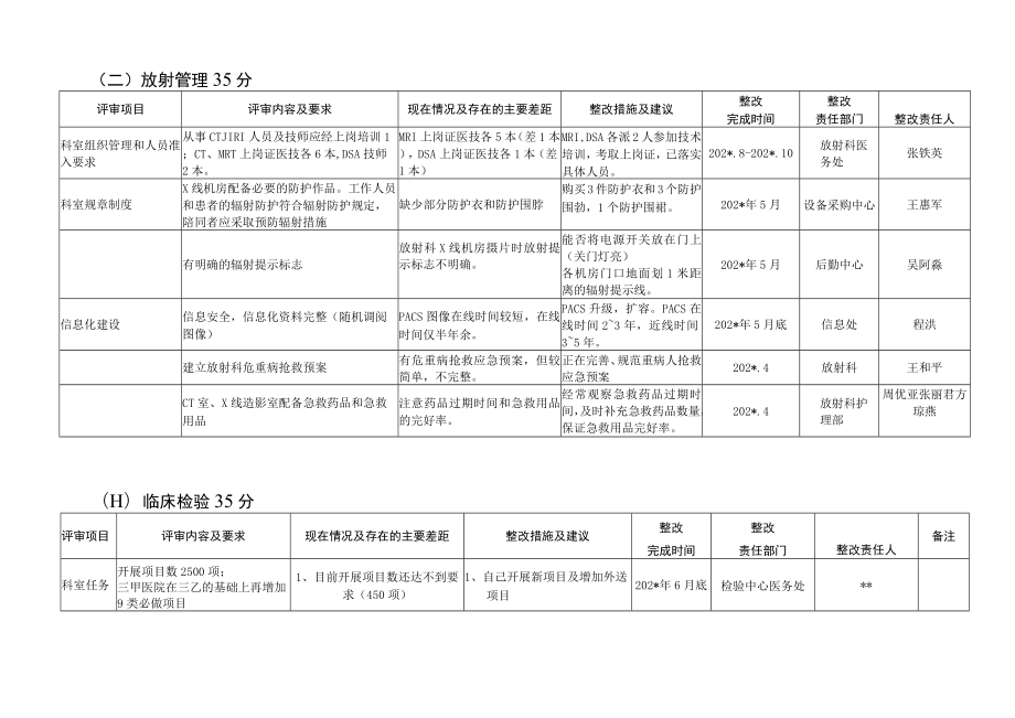 医院创建三级甲等综合性医院自查（医技部分）.docx_第3页