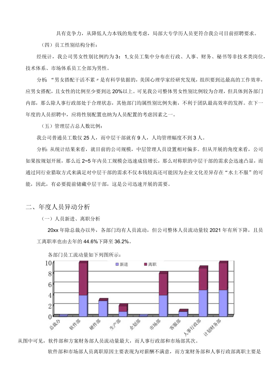 【综合类】人力资源工作总结（全面多图表）.docx_第3页