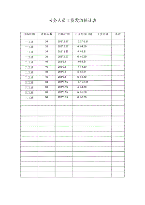 劳务人员工资发放统计表模板.docx