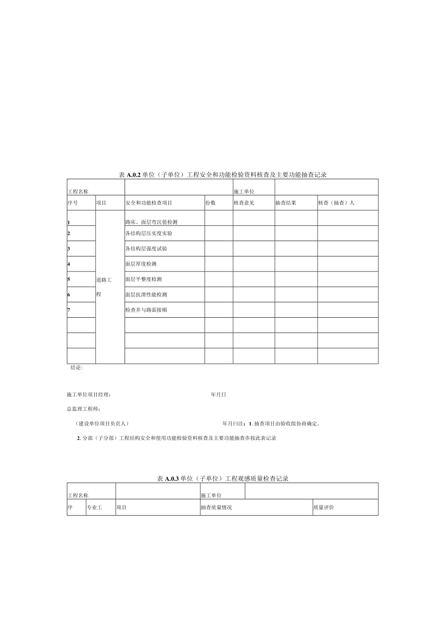 市政道路质量验收核查记录、检测、评定、回弹弯沉、平整度、抗滑、路面厚度测试方法、天然石材半成品检测.docx_第2页