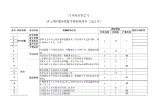 XX实业有限公司绿化养护服务质量考核标准细则（202X年）.docx