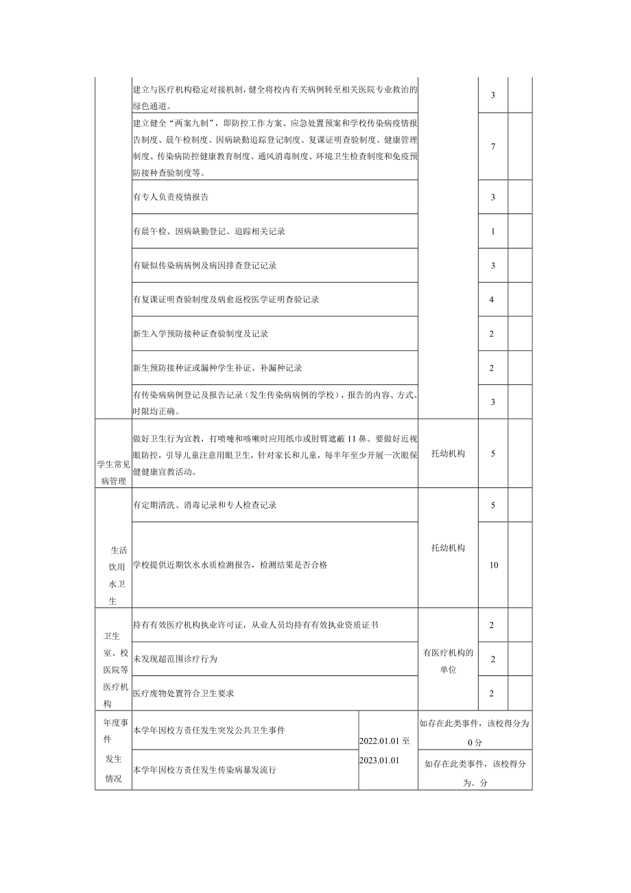 托幼机构卫生监督检查表.docx_第2页